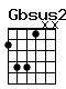 Accord guitare Gbsus2 (2441xx)