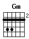 Accord guitare Gm (355333)