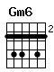 Accord guitare Gm6 (355353)
