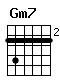 Accord guitare Gm7 (353333)