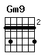 Accord guitare Gm9 (353335)