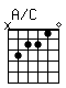 Accord guitare A/C (x32210)