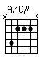 Accord guitare A/C# (x42220)