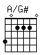 Accord guitare A/G# (402220)