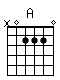 Accord guitare A (x02220)