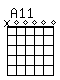 Accord guitare A11 (x00000)