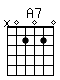 Accord guitare A7 (x02020)
