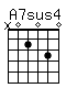 Accord guitare A7sus4 (x02030)