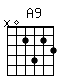 Accord guitare A9 (x02423)