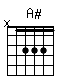 Accord guitare A# (x13331)