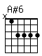 Accord guitare A#6 (x13333)