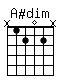 Accord guitare A#dim (x1202x)