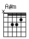 Accord guitare A#m (x13321)