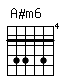 Accord guitare A#m6 (688686)