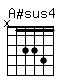 Accord guitare A#sus4 (x13341)