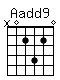 Accord guitare Aadd9 (x02420)