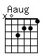 Accord guitare Aaug (x03221)