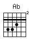 Accord guitare Ab (466544)
