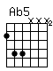 Accord guitare Ab5 (466xxx)