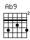 Accord guitare Ab9 (464546)