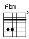 Accord guitare Abm (466444)