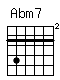 Accord guitare Abm7 (464444)