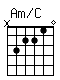 Accord guitare Am/C (x32210)