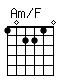 Accord guitare Am/F (102210)
