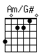 Accord guitare Am/G# (402210)