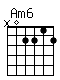 Accord guitare Am6 (x02212)