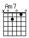 Accord guitare Am7 (x02010)