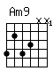 Accord guitare Am9 (5354xx)
