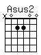 Accord guitare Asus2 (x02200)