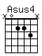 Accord guitare Asus4 (x0223x)