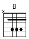 Accord guitare B (x24442)