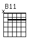 Accord guitare B11 (x22222)