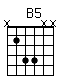 Accord guitare B5 (x244xx)