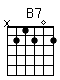 Accord guitare B7 (x21202)