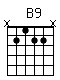 Accord guitare B9 (x2122x)