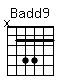 Accord guitare Badd9 (x24422)