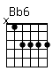 Accord guitare Bb6 (x13333)