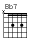 Accord guitare Bb7 (x13131)