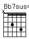 Accord guitare Bb7sus4 (x13141)