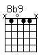 Accord guitare Bb9 (x1011x)