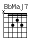 Accord guitare BbMaj7 (x13231)