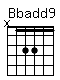 Accord guitare Bbadd9 (x13311)