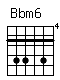 Accord guitare Bbm6 (688686)