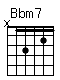 Accord guitare Bbm7 (x13121)