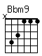 Accord guitare Bbm9 (x43111)