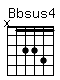 Accord guitare Bbsus4 (x13341)